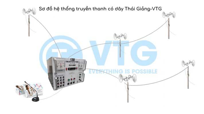 Sơ đồ Hệ Thống Truyền Thanh Có Dây Thái Giảng Vtg